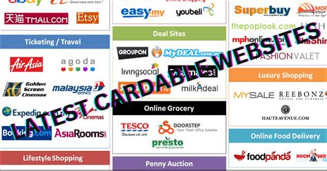 List Of Cardable Sites 2024 No CVV .
